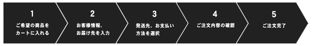 注文の流れ